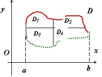 vychislenie-dvoinogo-integrala-5
