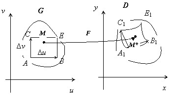 zamena-peremennykh-v-dvoinom-integrale-0