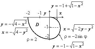 perekhod-ot-dvoinogo-integrala-k-povtornomu-0