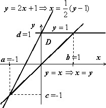 vychislenie-dvoinogo-integrala-1