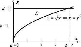 vychislenie-dvoinogo-integrala-2