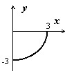 vychislenie-krivolineinogo-integrala-pervogo-roda-0