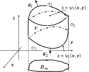 teorema-ostrogradskogo-0