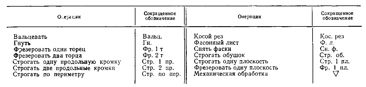 osnovnye-pravila-oformleniia-detalirovochnykh-rabochikh-chertezhei-6